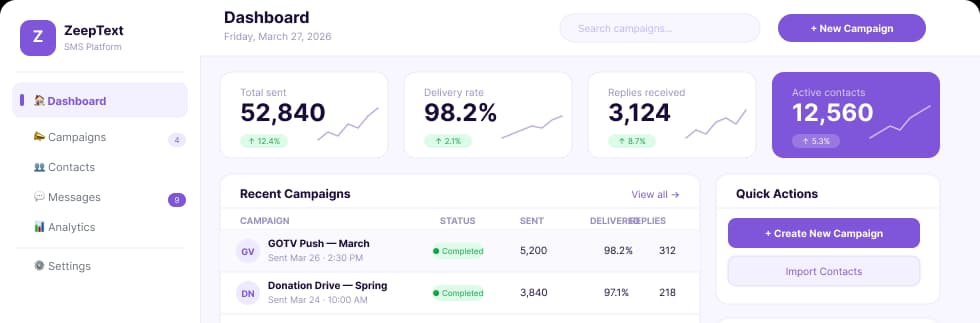Zeeptext dashboard preview